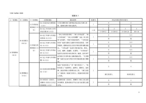 专利代理师执业能力评价规范 征求意见稿 及其修订说明 全文